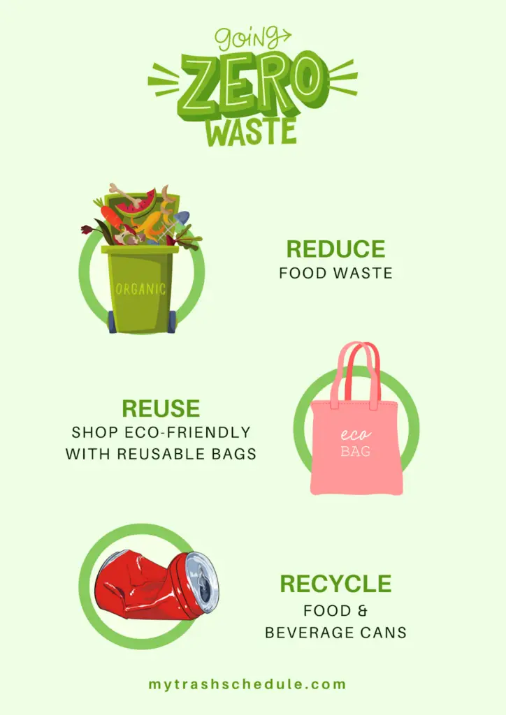 Where Does Garbage Go - Facts About Waste Hierarchy Pyramid