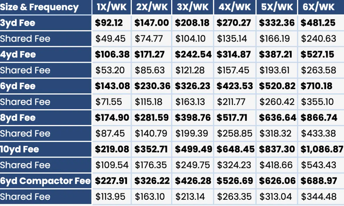 Waco Trash Schedule 2024 Garbage Pickup Map, Holidays