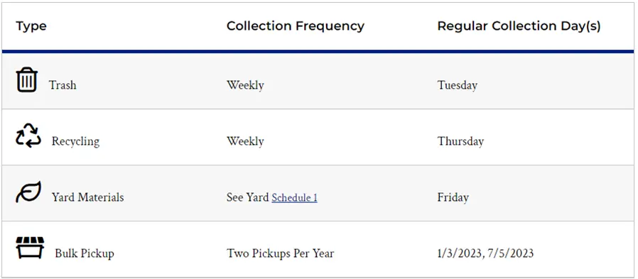 Baltimore Trash Pickup Schedule